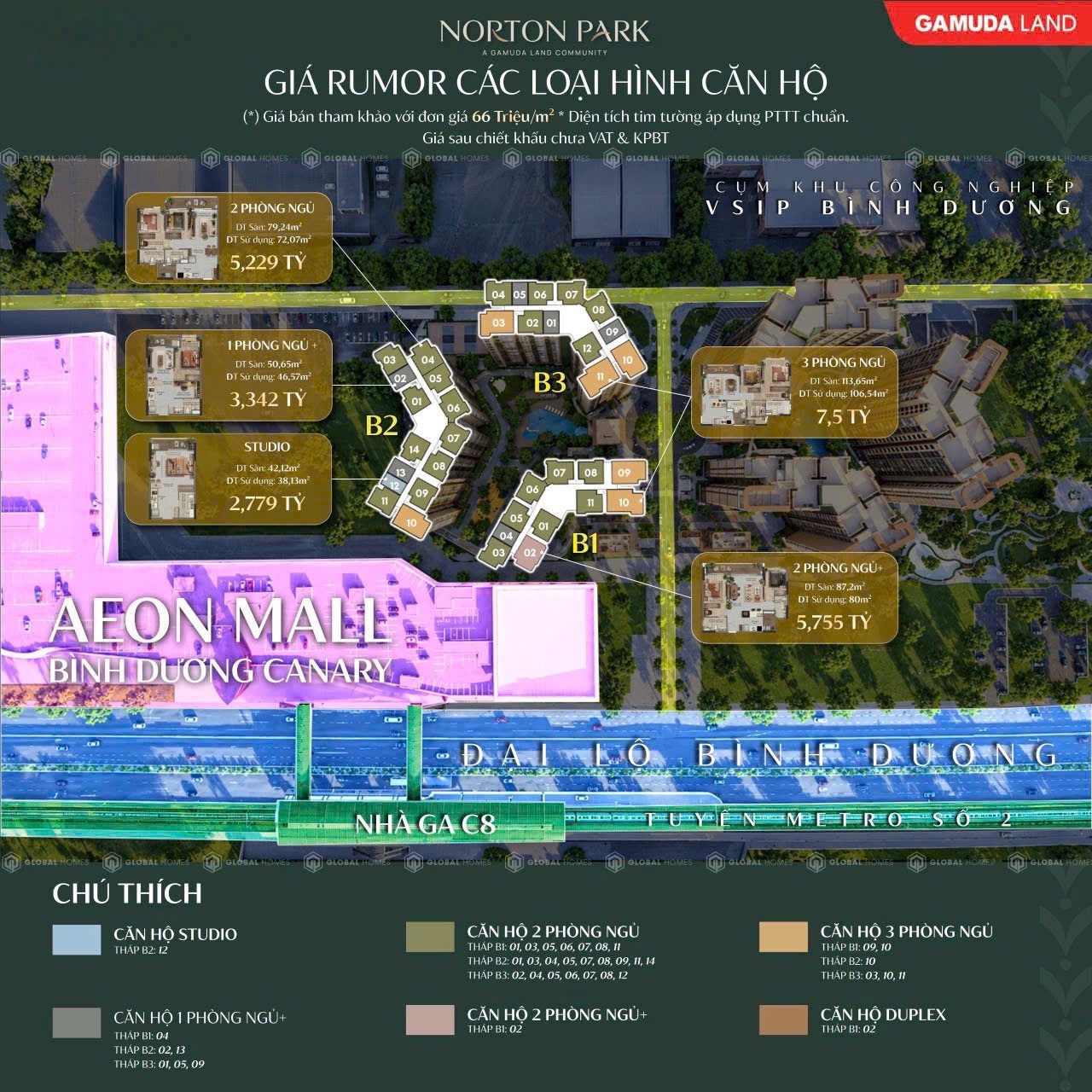 Giá tham khảo và vị trí các loại căn hộ tháp B1, B2, B3 Norton Park